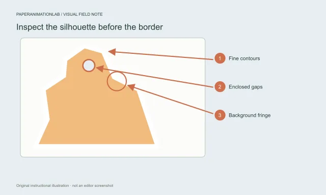 An original cutout-mask inspection diagram marking fine edges, an enclosed gap and unwanted background fringe